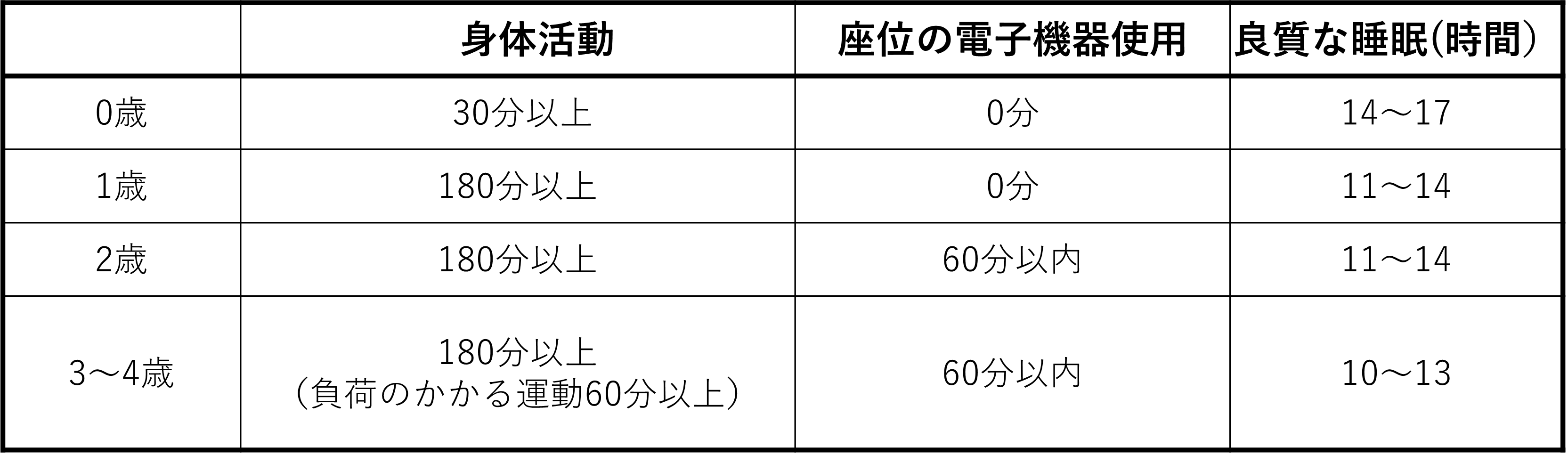 こどもの生活ガイドライン