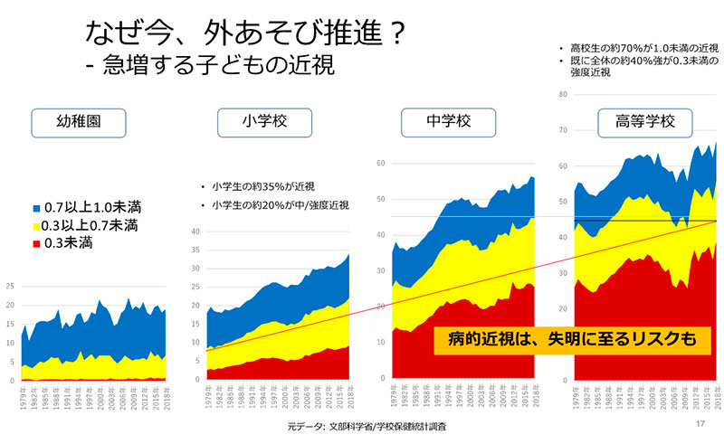 子どもの健全な成長のための外あそびを推進する会 第1回国会議員勉強会の開催報告