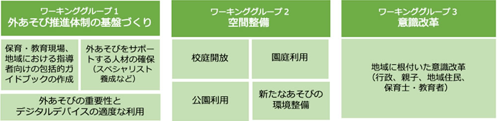 第二次政策提言策定のためのワーキンググループの設立